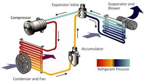 What are the parts of the air conditioner system?