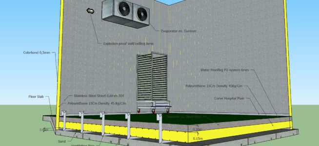 How much will it cost to build a cold room?