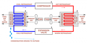 parts of the air conditioner system