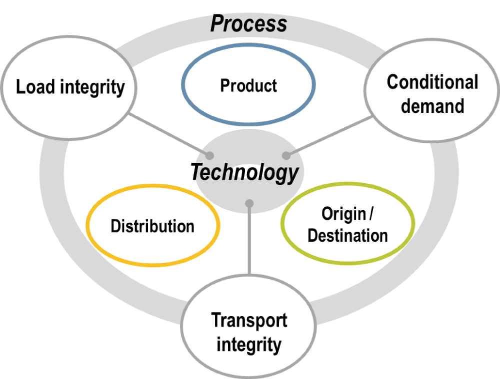 what-are-the-2-types-of-cold-chain