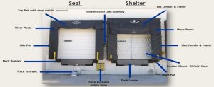 dock seals and shelters
