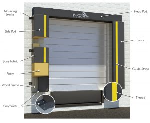 measure for loading dock seals
