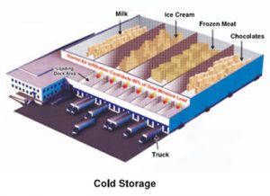 What are the two types of cold storage?