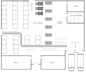 What is the best warehouse design layout?
