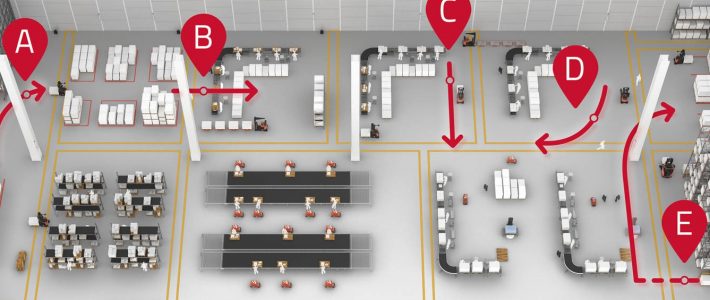 What is the best warehouse design layout?