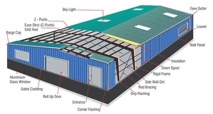 How do you design a warehouse structure?