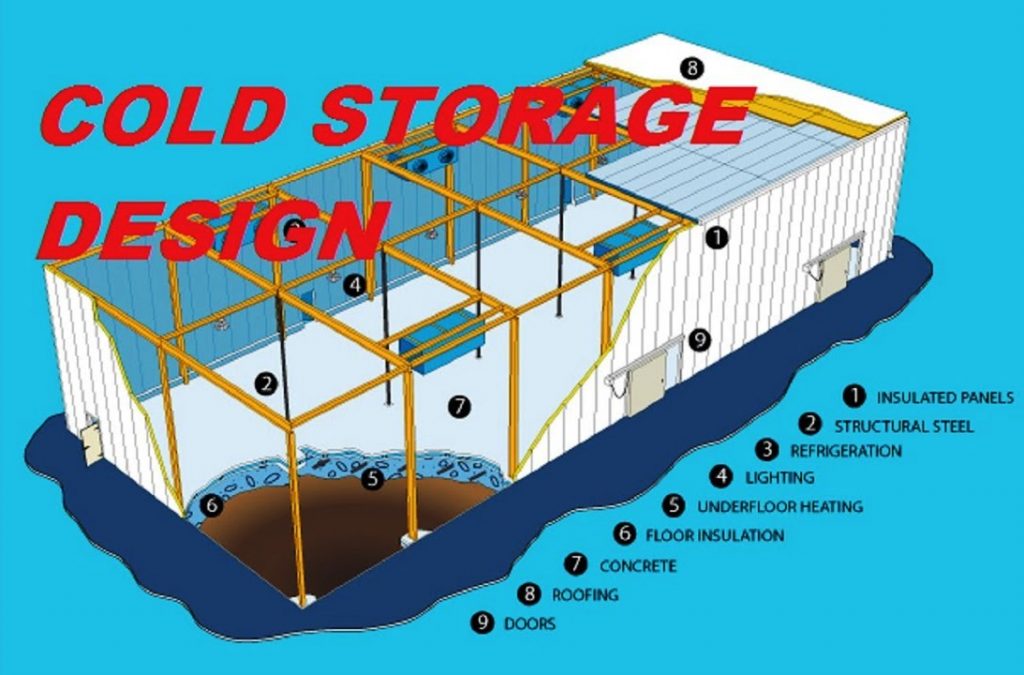 What is the ideal size of cold storage?