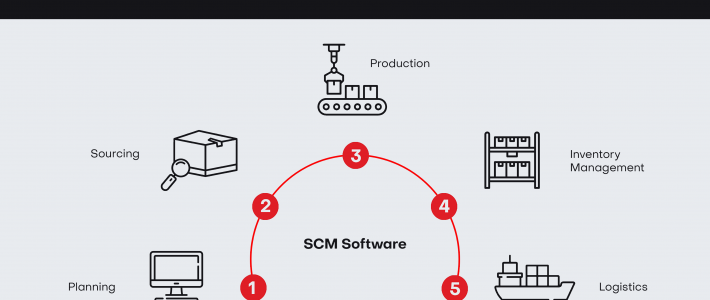 What are the 3 main components of cold chain?