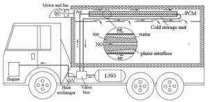 Chilling Efficiency: Optimizing Refrigeration Logistics