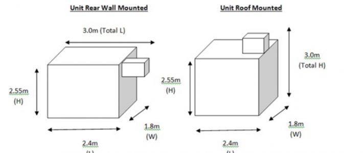 Understanding Cold Storage Room Sizes