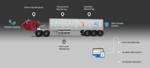 Cold Storage Transport: Key Cost Drivers