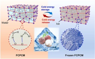 Durable Materials for Cold Storage