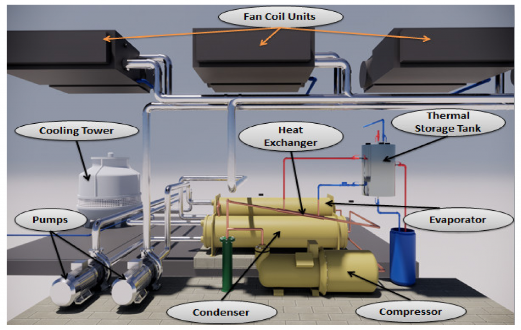 Heat Storage Unit Animation Optimizing Thermal Performance in Cold Storage Walls