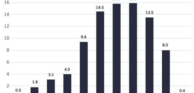 Investing in Cold Storage: Opportunities and Risks in 2025 Investing in Cold Storage: Opportunities and Risks in 2025