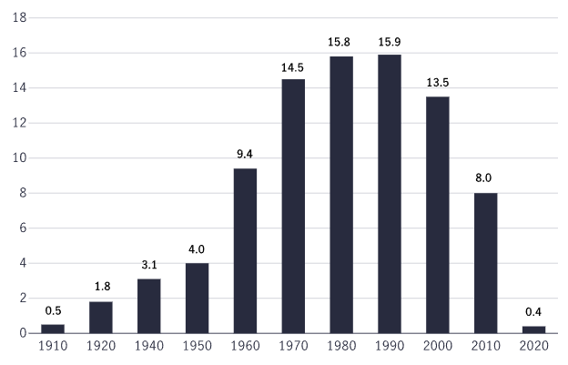 Investing in Cold Storage: Opportunities and Risks in 2025