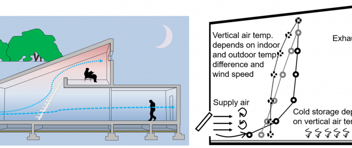 Balancing Temperature Accuracy and Energy Efficiency in Cold Rooms Balancing Temperature Accuracy and Energy Efficiency in Cold Rooms