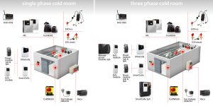 Smart Temperature Control Systems for Modern Cold Storage Rooms