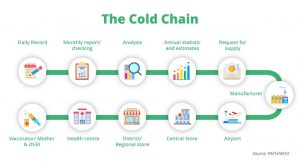 Case Study: How Cold Storage Saved a Supply Chain