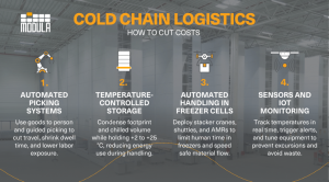 Cutting Costs Without Compromising Temperature Control Cutting Costs Without Compromising Temperature Control