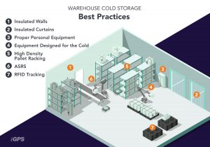 Planning a Cold Storage Facility? Planning a Cold Storage Facility?