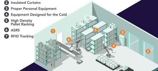 Why Businesses Need Reliable Cold Storage Facilities