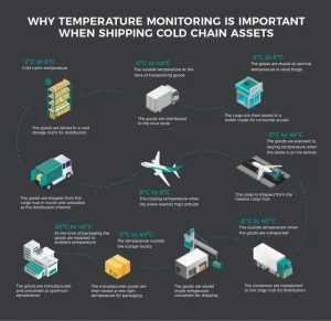 Reducing Energy Costs in Cold Storage with Tretight